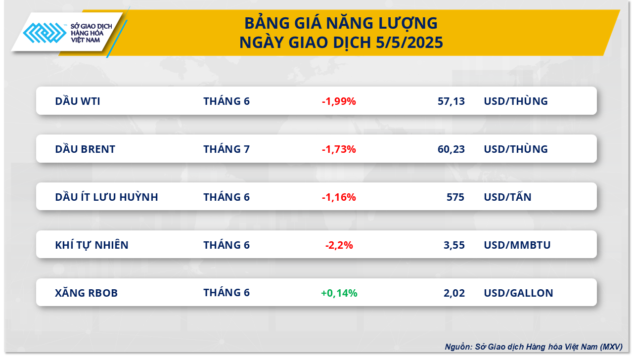 thi-truong-hang-hoa-gia-dau-6.5.png