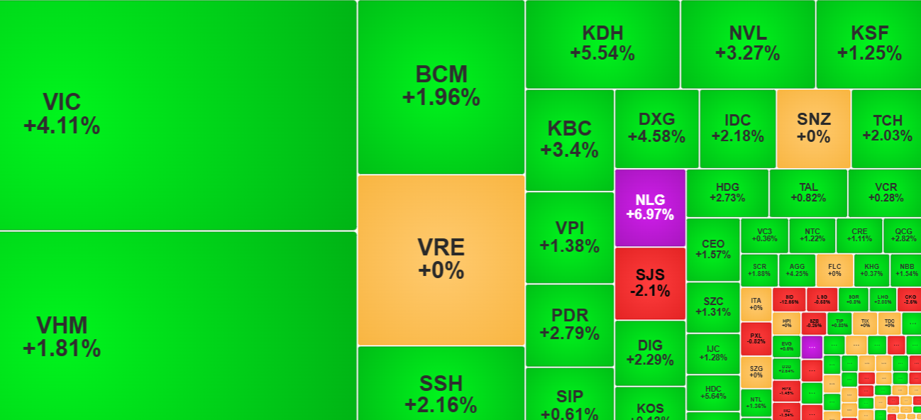 vn-index-7-5.png