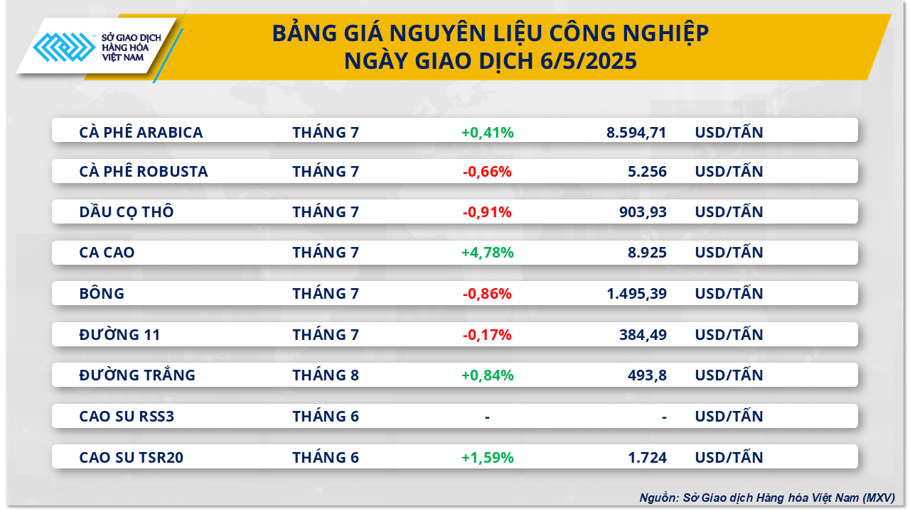 Thị trường hàng hóa: Lực mua quay lại