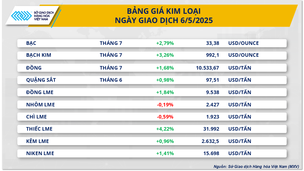 thi-truong-hang-hoa-gia-kim-loai-7.5.png