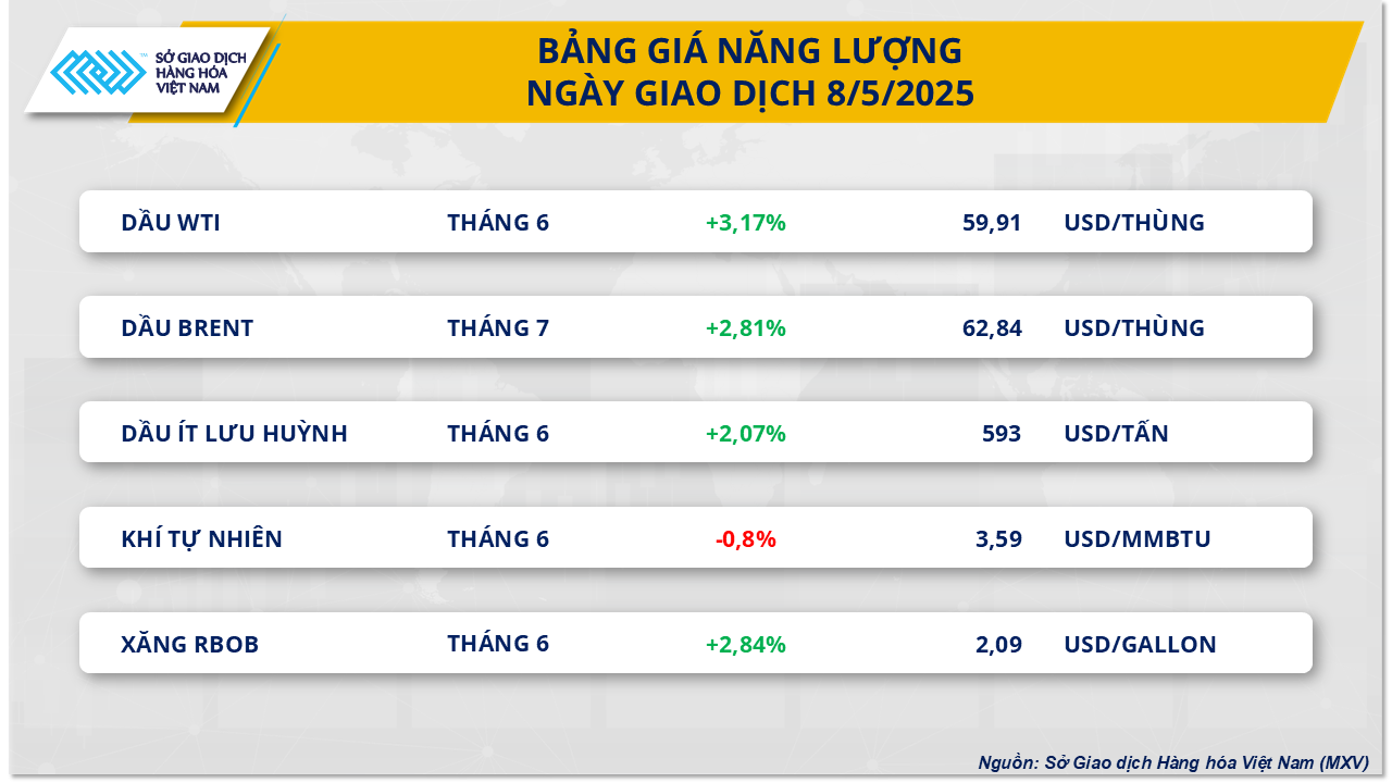 thi-truong-hang-hoa-gia-dau-9.5.png