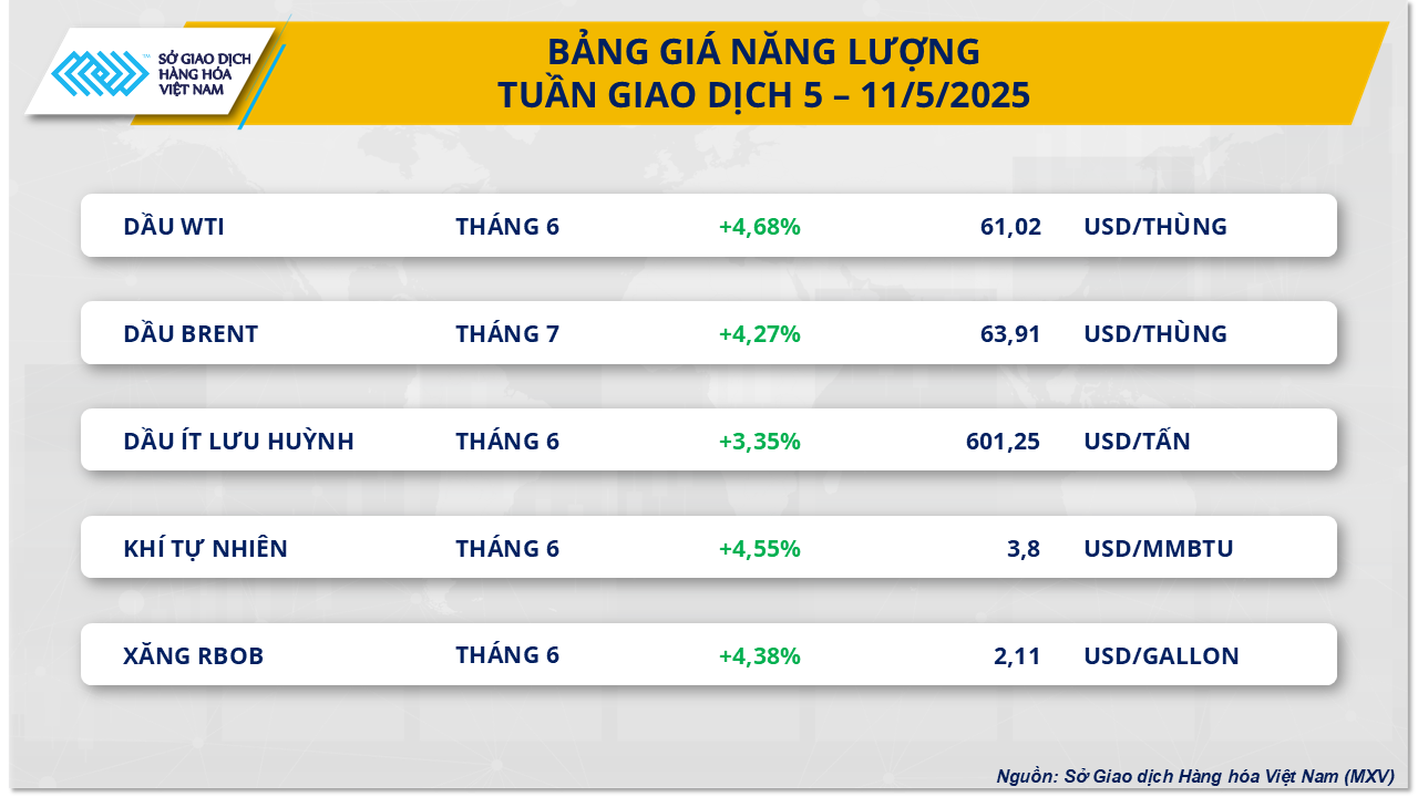 thi-truong-hang-hoa-gia-dau-12.5.png