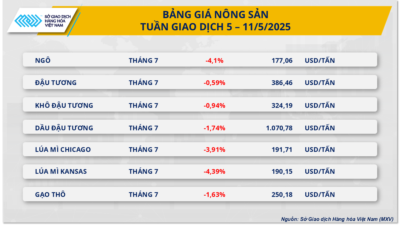 thi-truong-hang-hoa-gia-dau-tuong-12.5.png