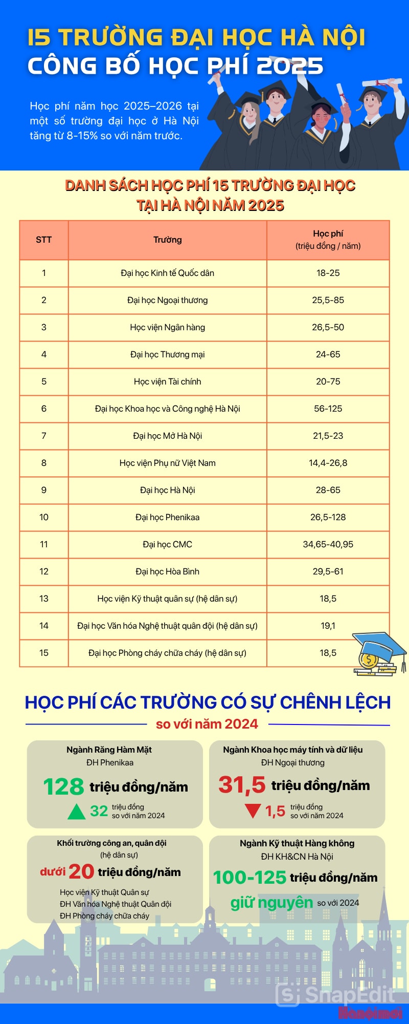 infographic-hoc-phi-15-truong-dai-hoc.jpeg
