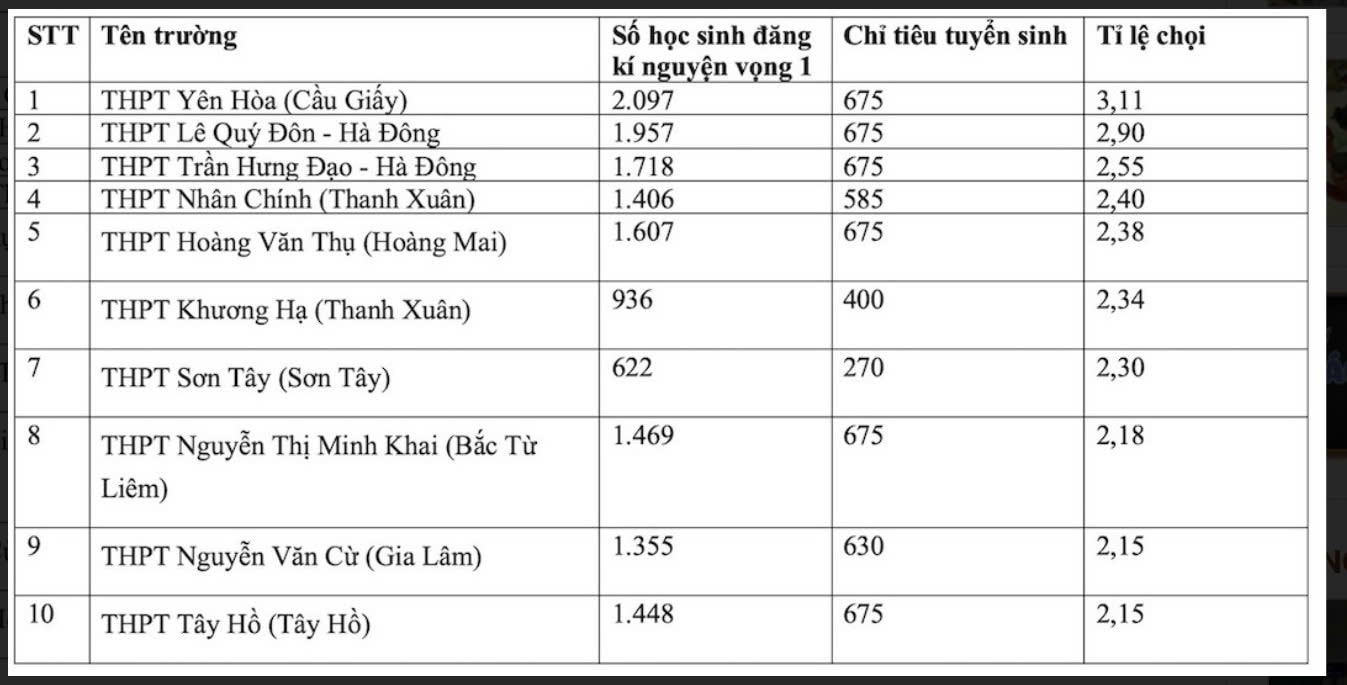 choi-thap-nhat-2024.jpg