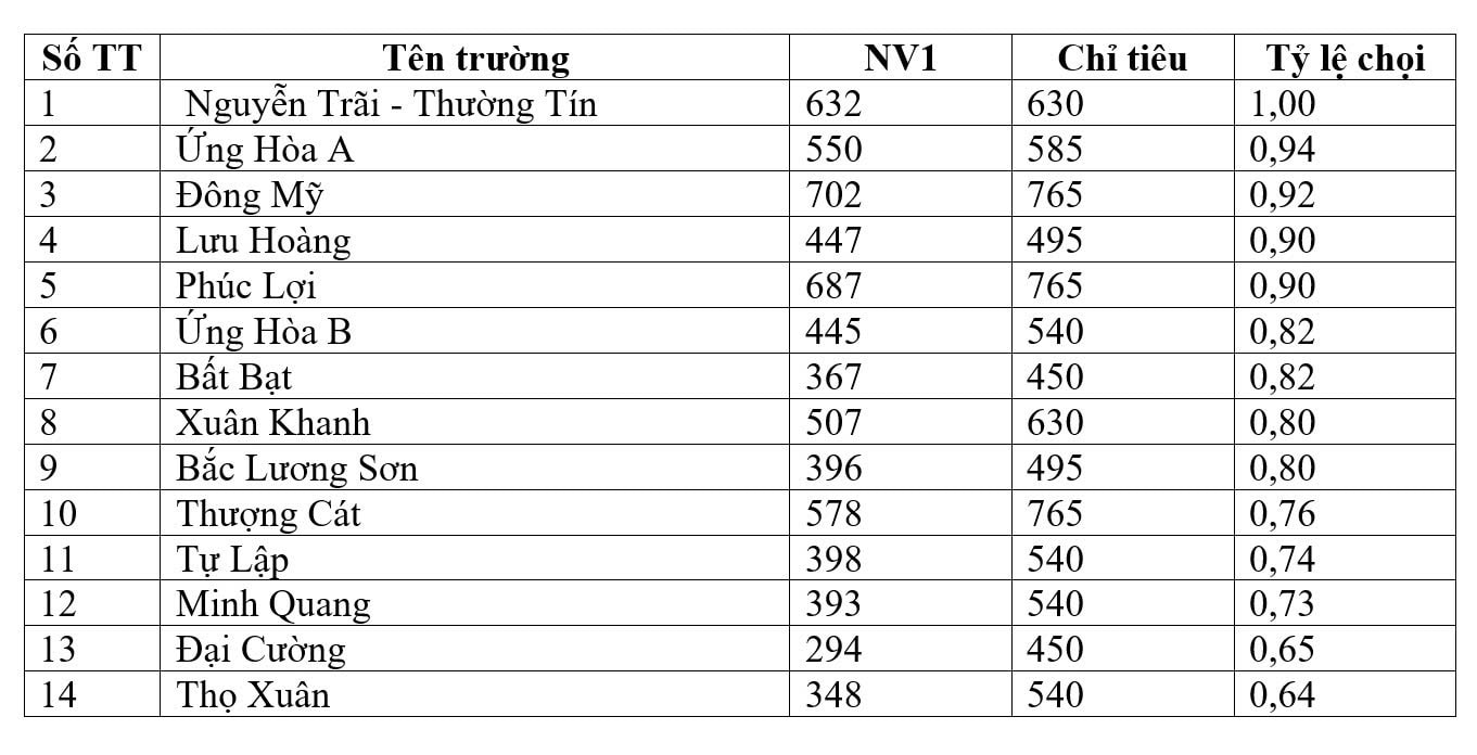 choi-thap-nhat.jpg