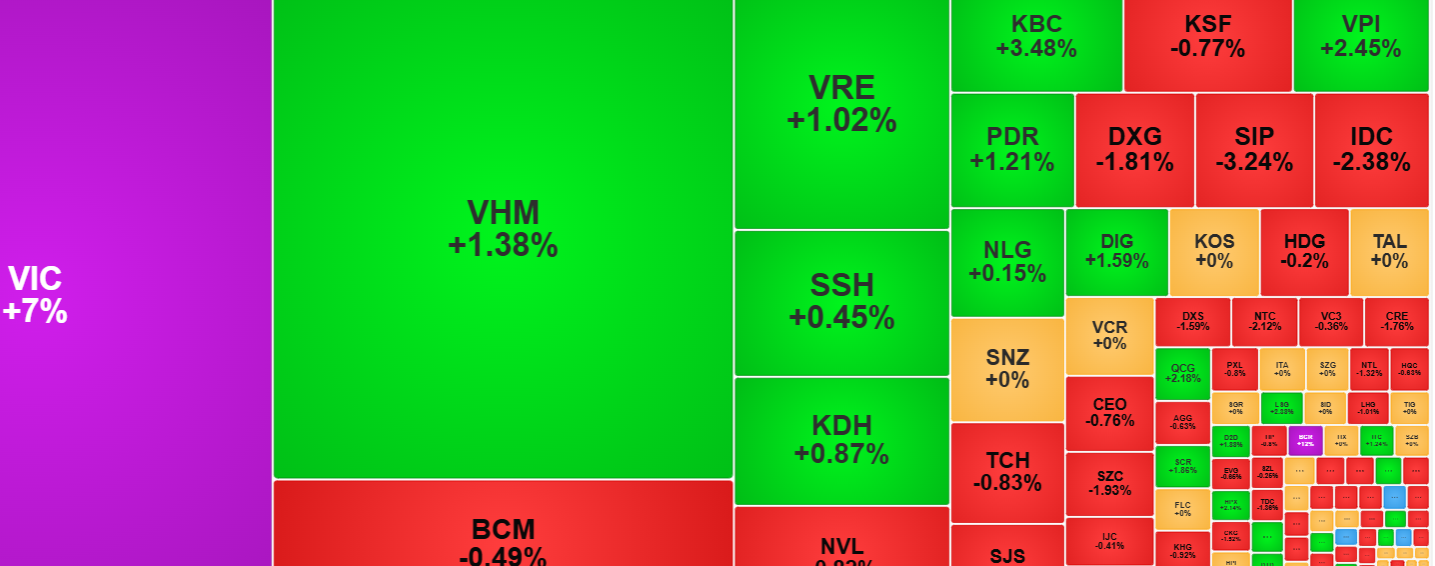 vn-index-19-5.png