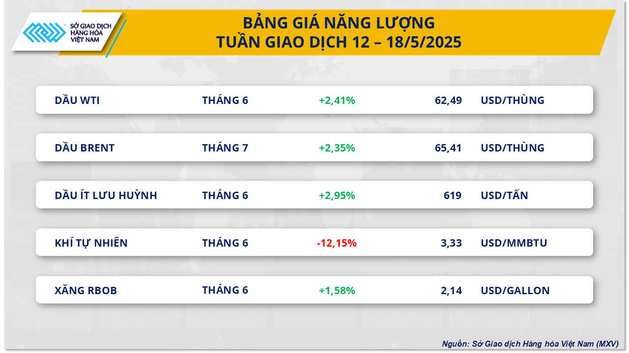 commodity-market-price-19.5.png