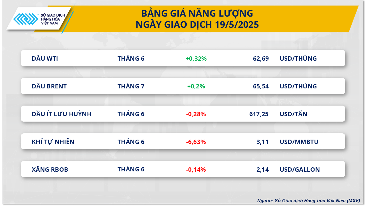 thi-truong-hang-hoa-gia-dau-20.5.png
