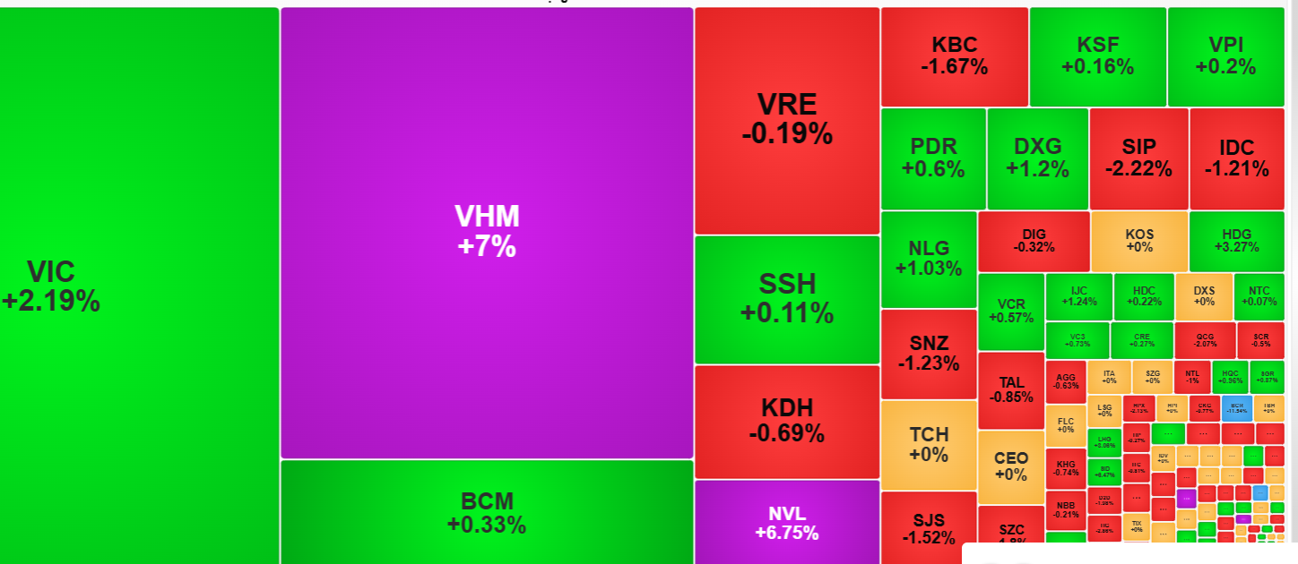 vn-index-21-5.png