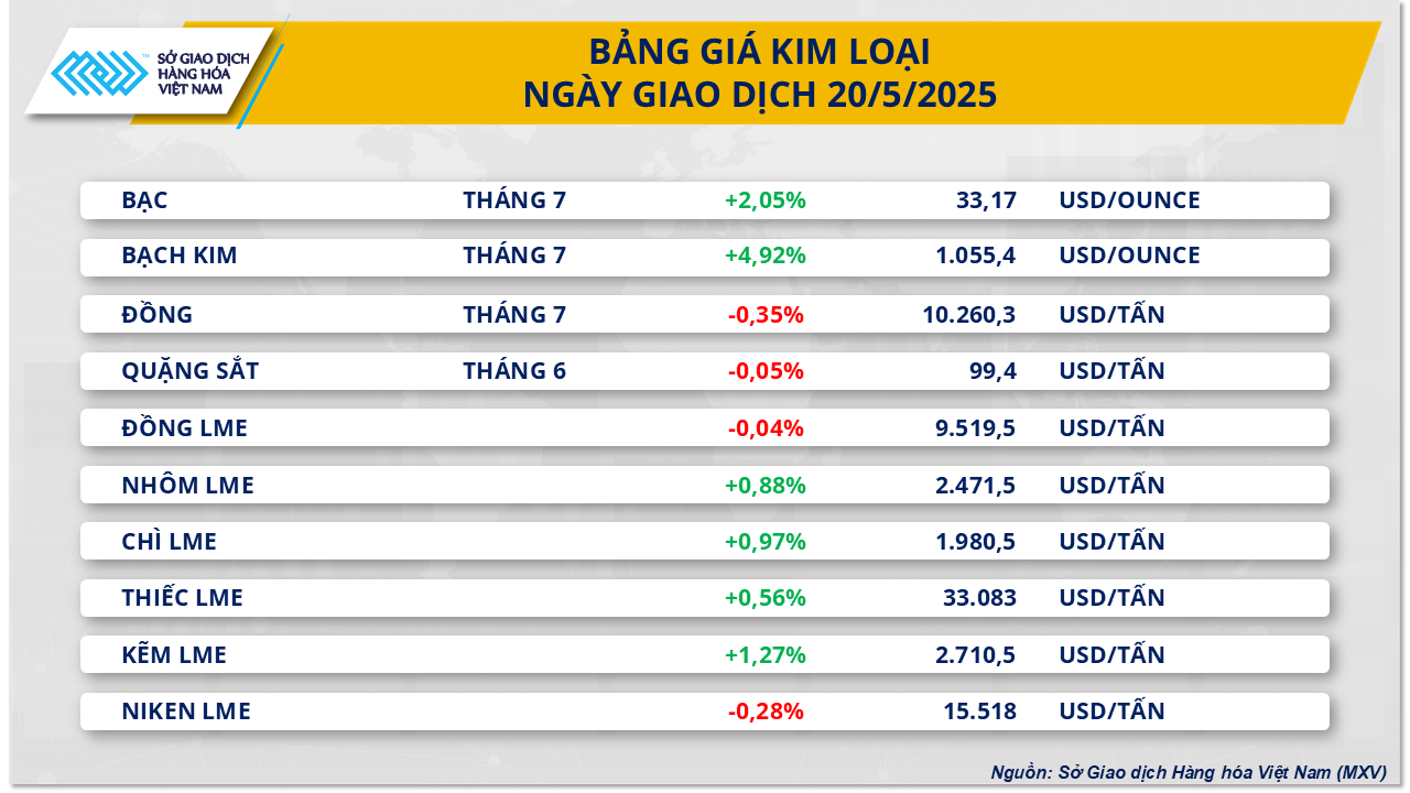 thi-truong-hang-hoa-gia-kim-loai-21.5.png