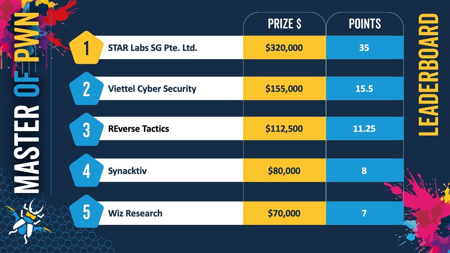 vcs-learderboard-final.jpg
