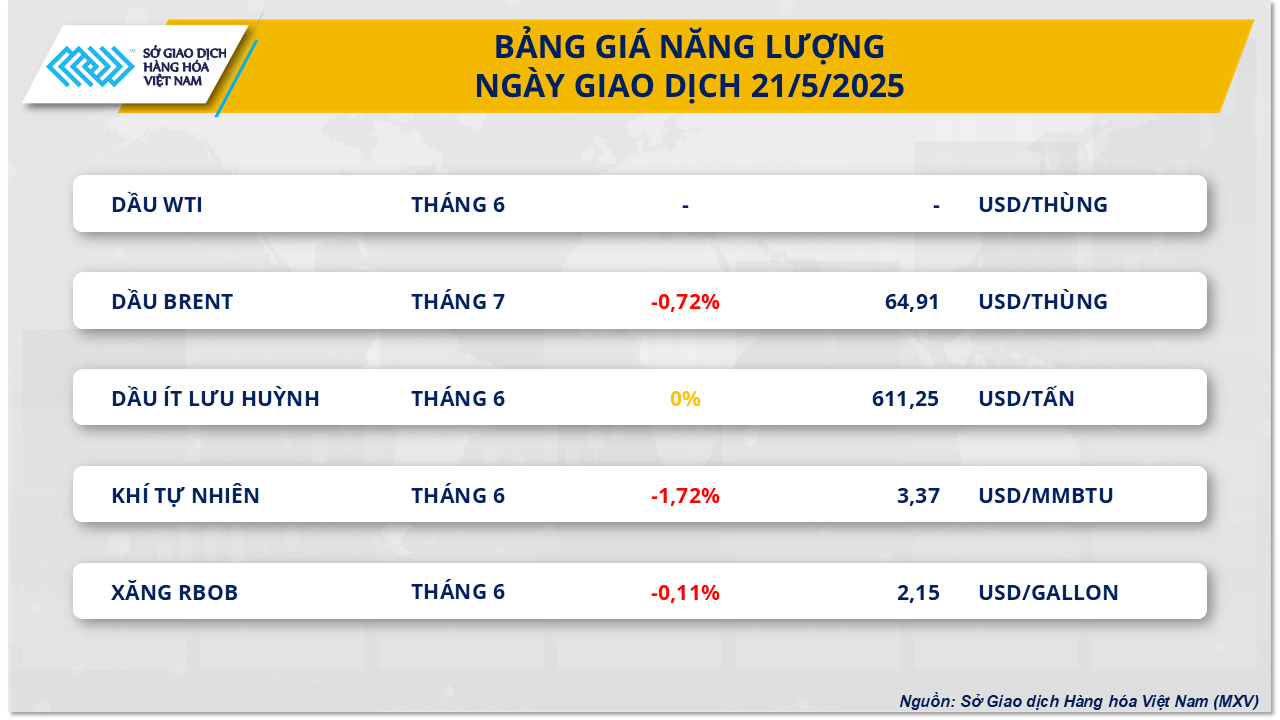 thi-truong-hang-hoa-gia-dau-giam-.png