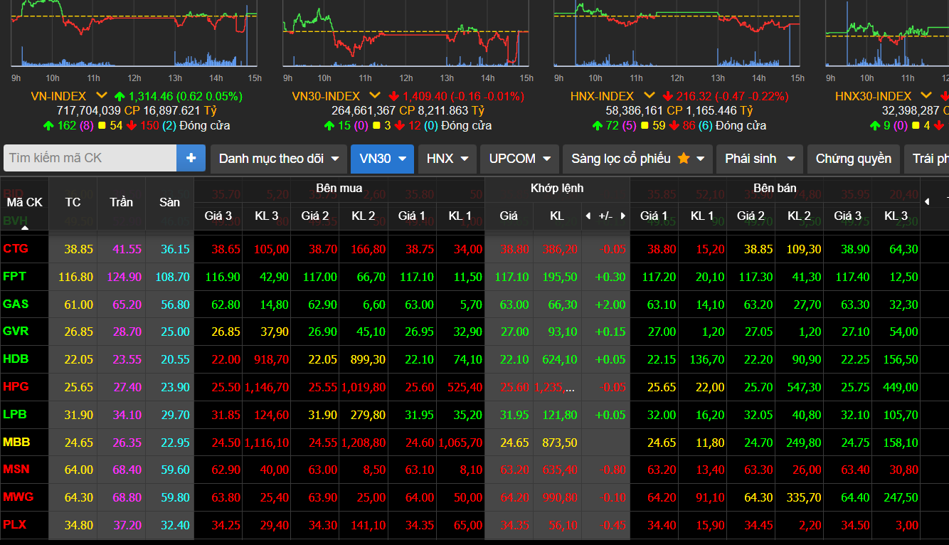 vn-index-23-5.png