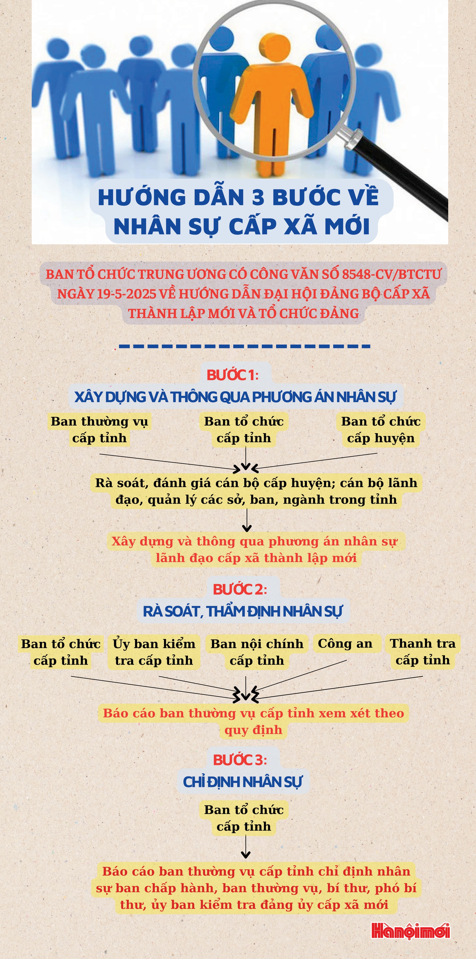 huong-dan-nhan-su.jpg