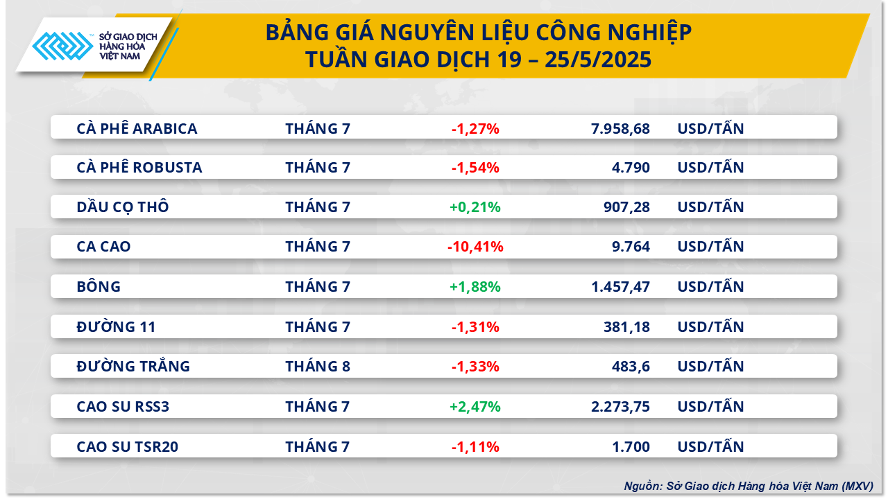 thi-truong-hang-hoa-gia-ca-phe-26.5.png