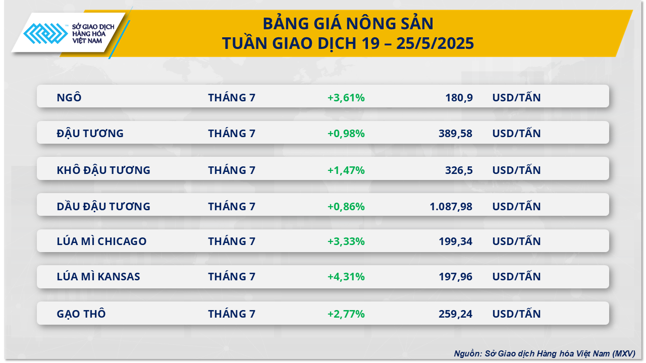 thi-truong-hang-hoa-gia-dau-tuong-26.5.png