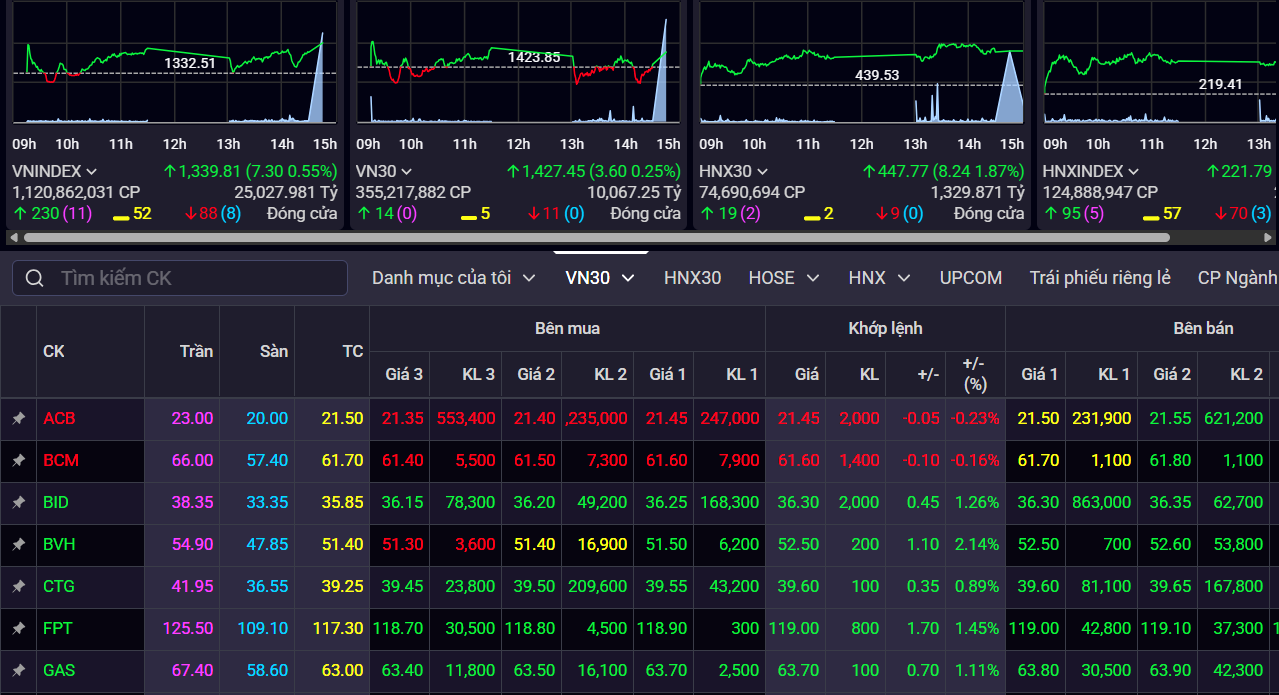 vn-index-27-5.png