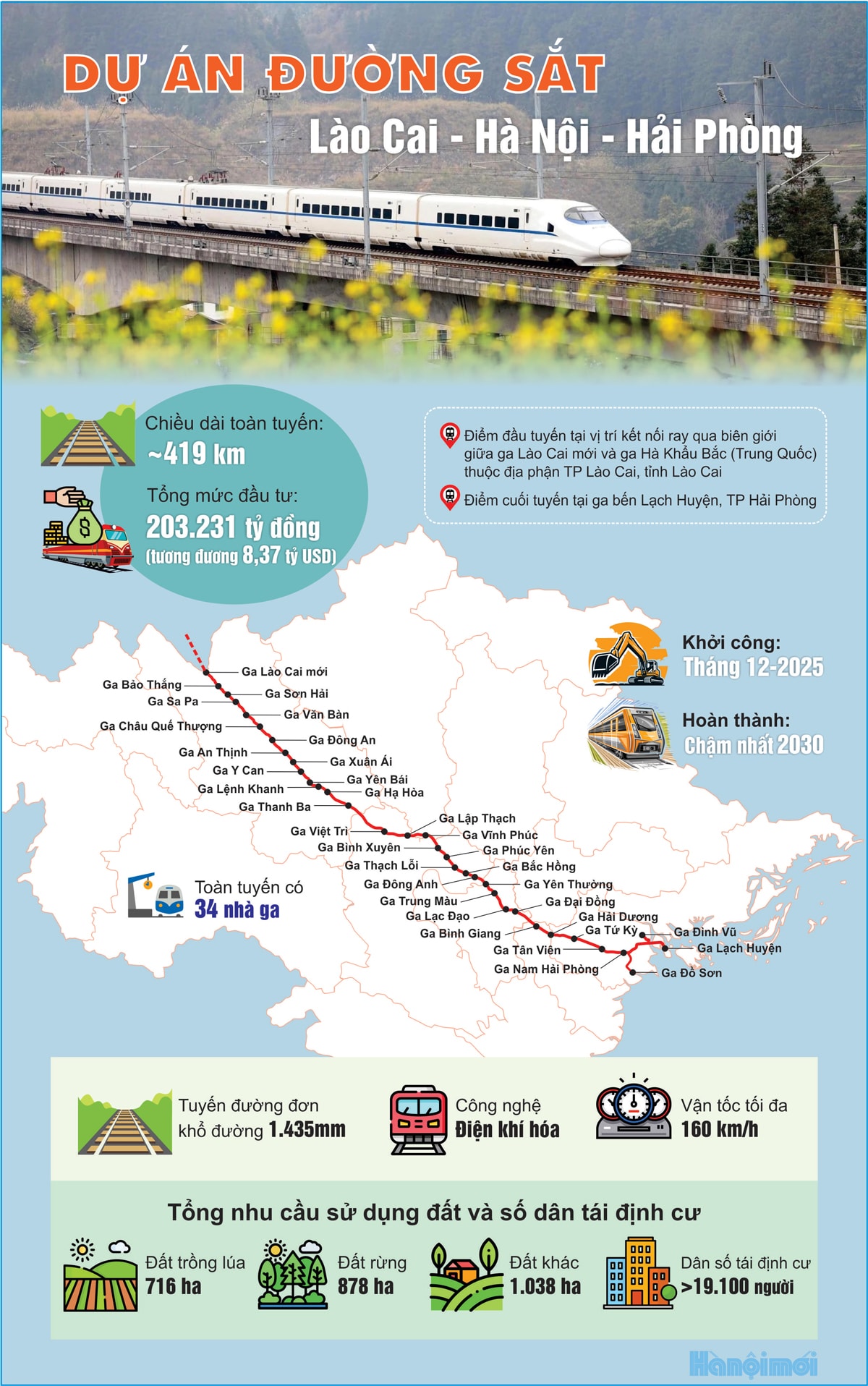laocai-haiphong-s.jpg