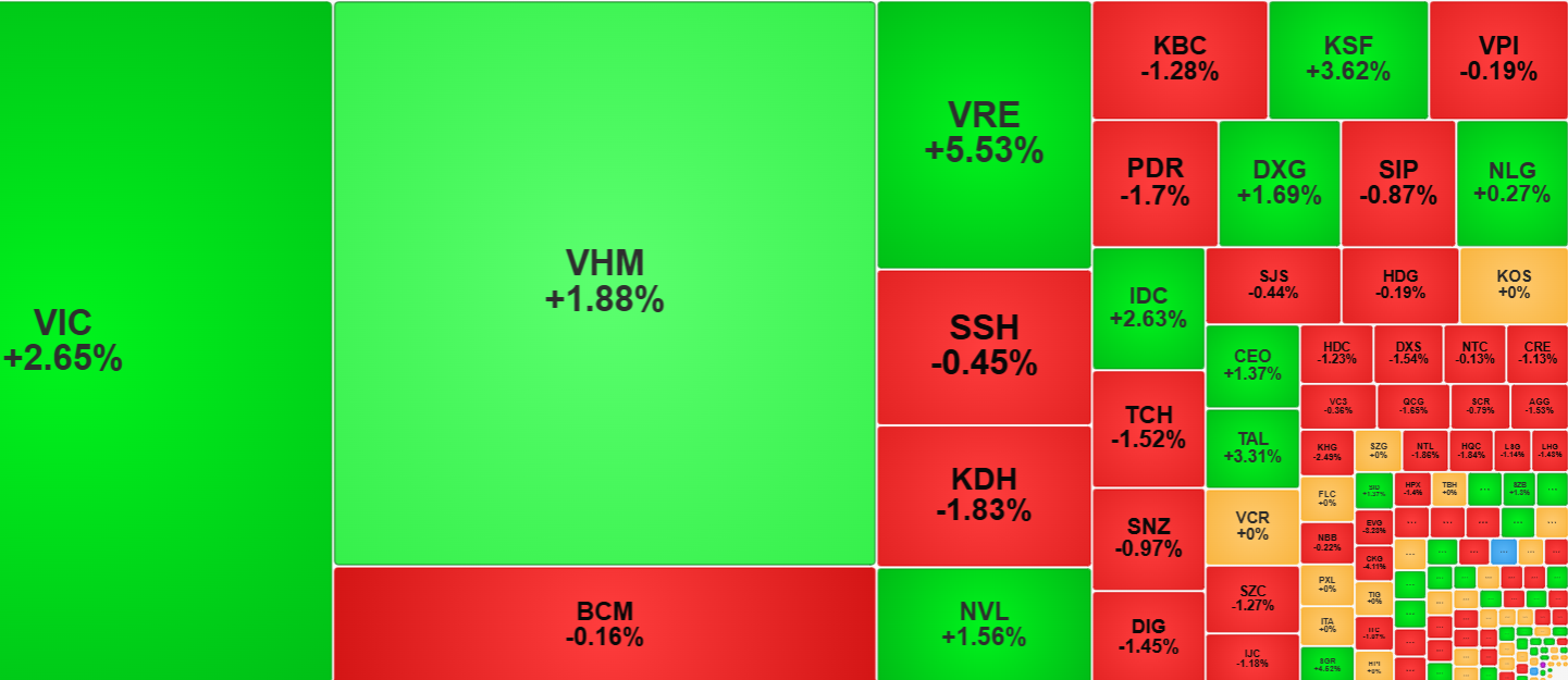vn-index-28-5.png