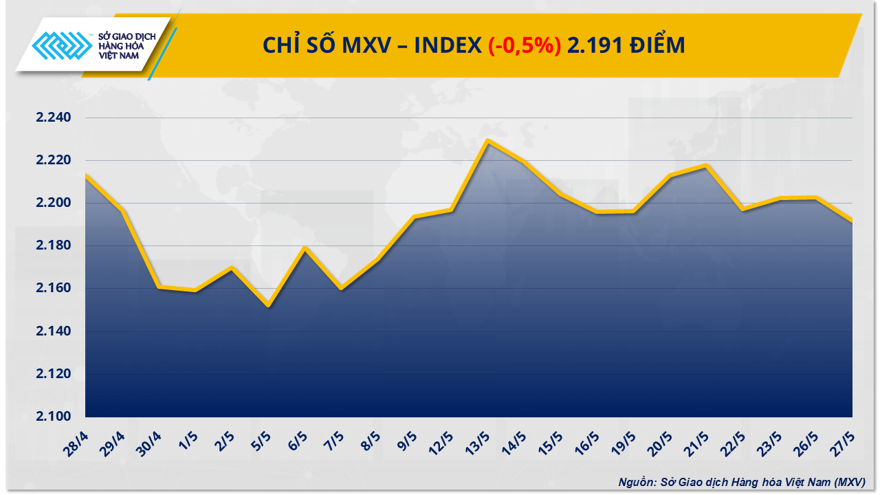 mxv-index.png