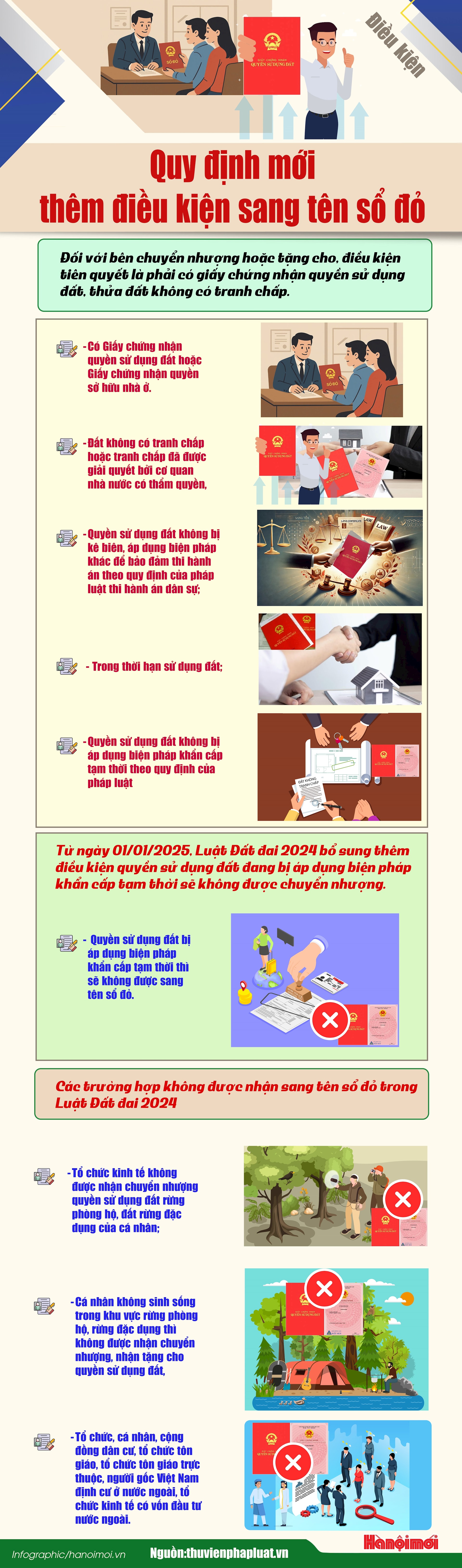 info-dieu-kien-sang-ten-so-do1(1).jpg