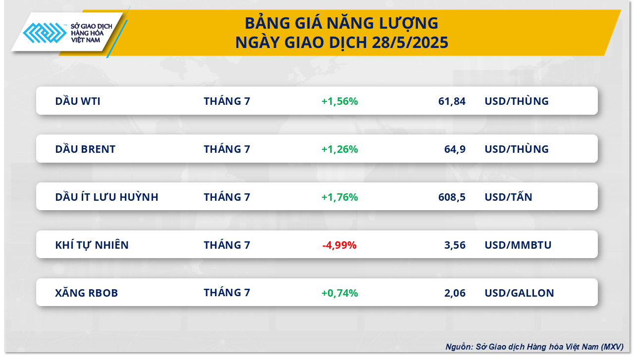 thi-truong-hang-hoa-gia-dau-29.5.png