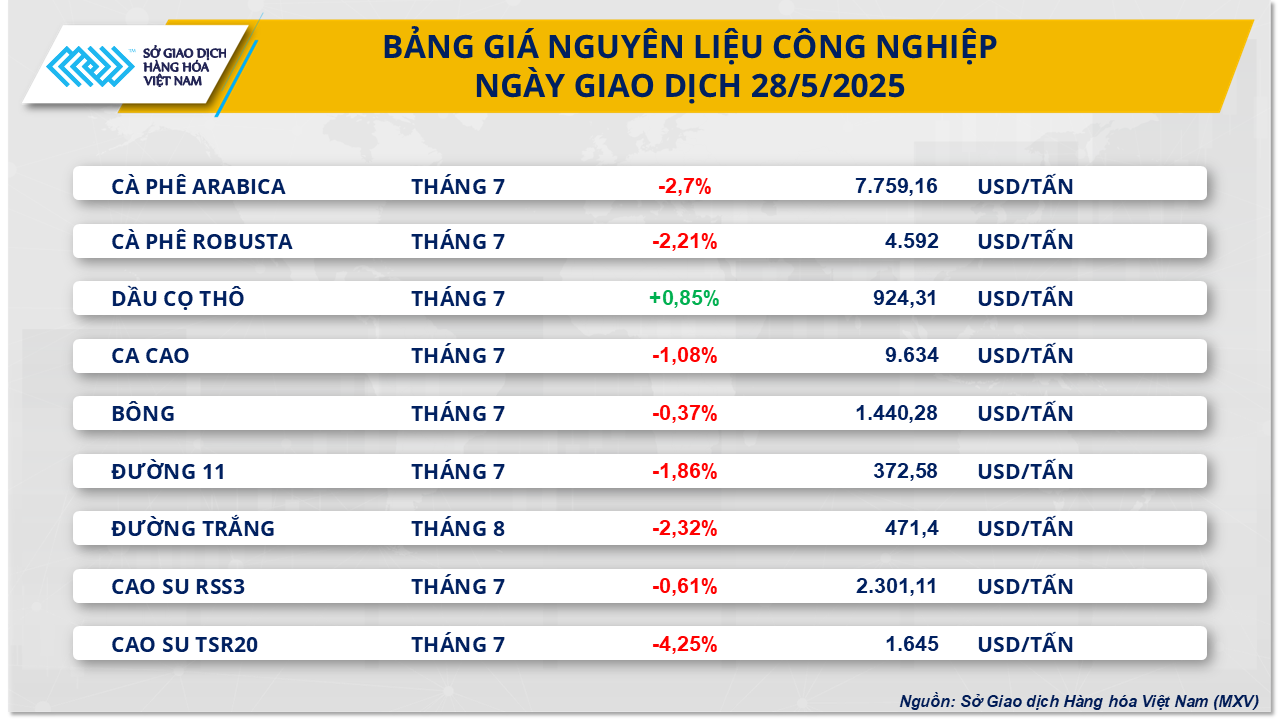 thi-truong-hang-hoa-gia-duong-29.5.png