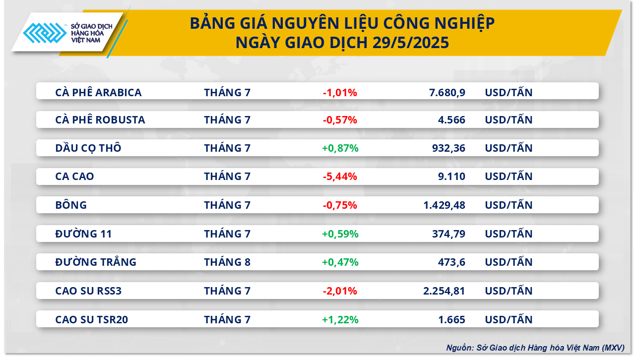 thi-truong-hang-hoa-gia-ca-cao-30.5.png