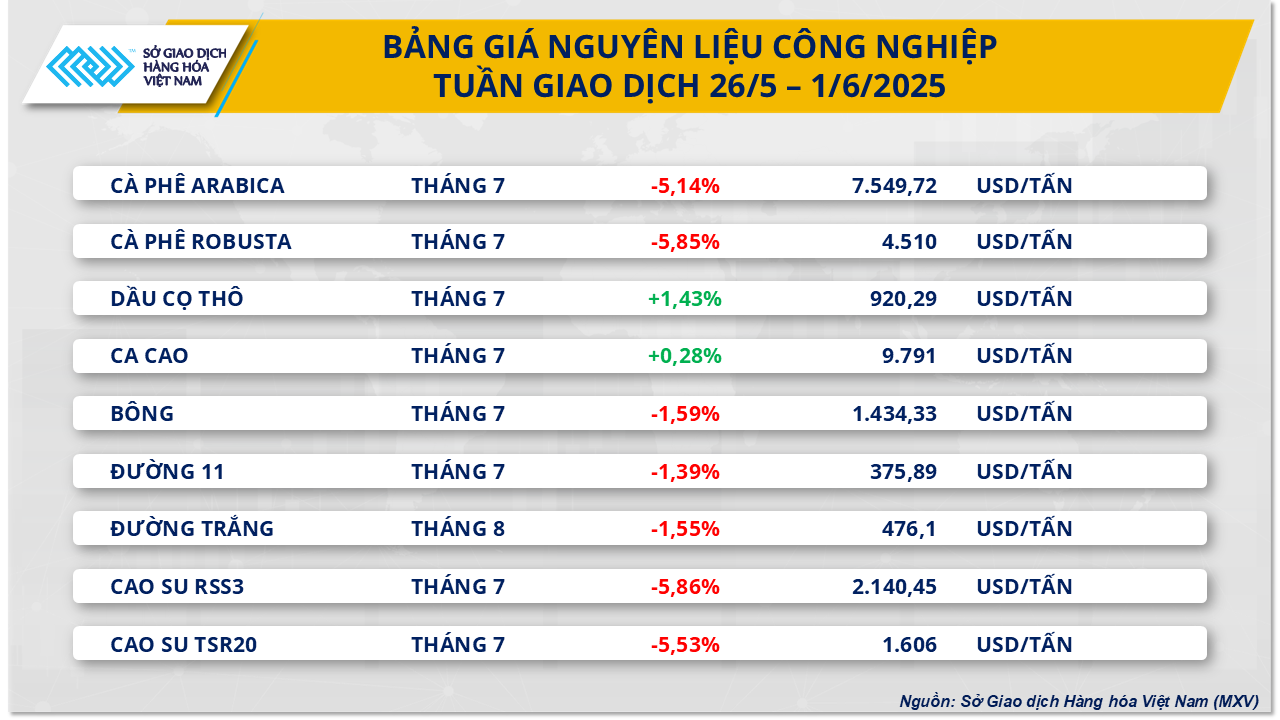 thi-truong-hang-hoa-gia-ca-phe-2.6.png