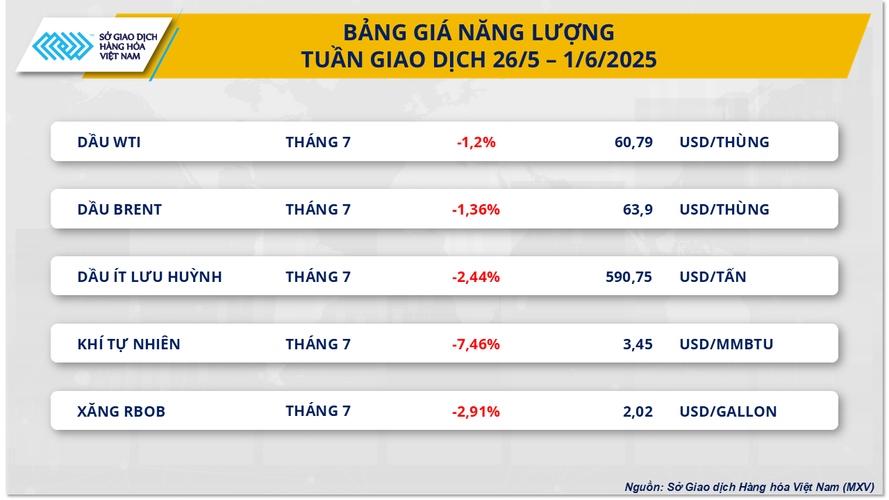 thi-truong-hang-hoa-gia-dau-2.6.png