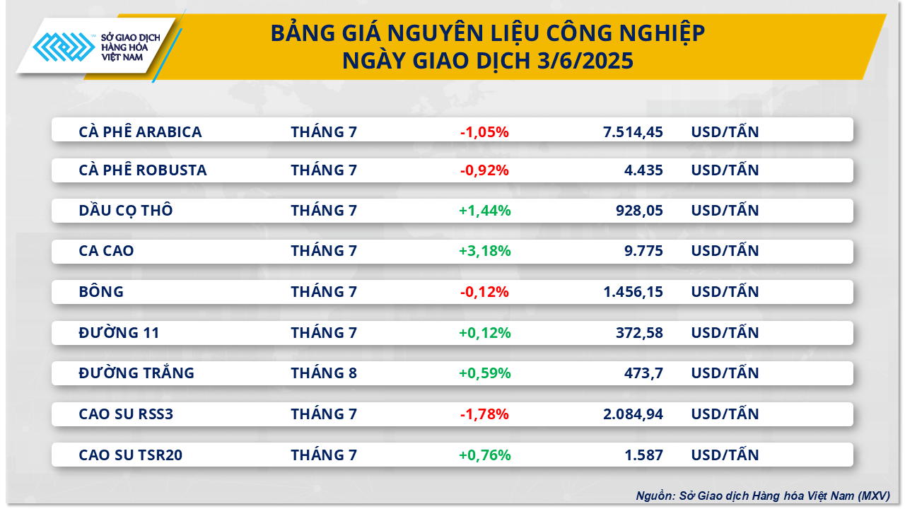 thi-truong-hang-hoa-gia-ca-phe-4.6.png