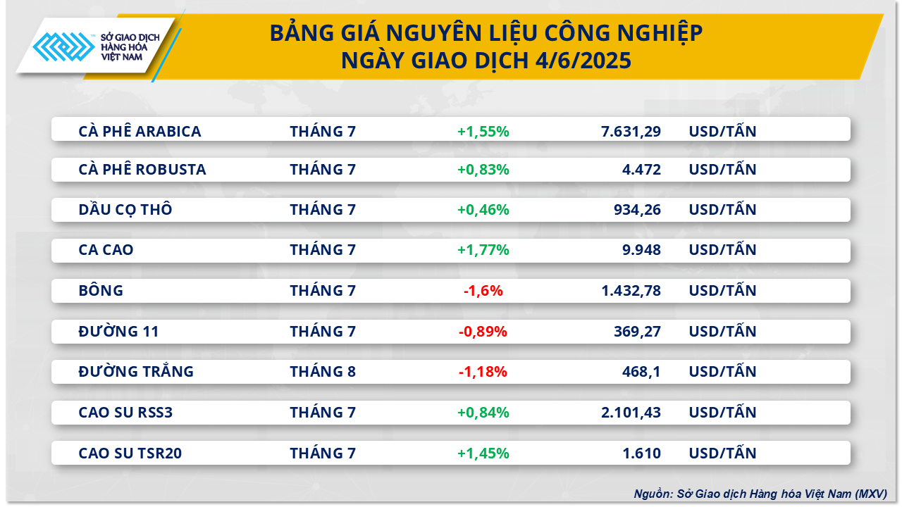 thi-truong-hang-hoa-gia-duong-5.6.png