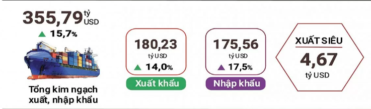 золото-экспорт-импорт-товаров-за-5-месяцев.png