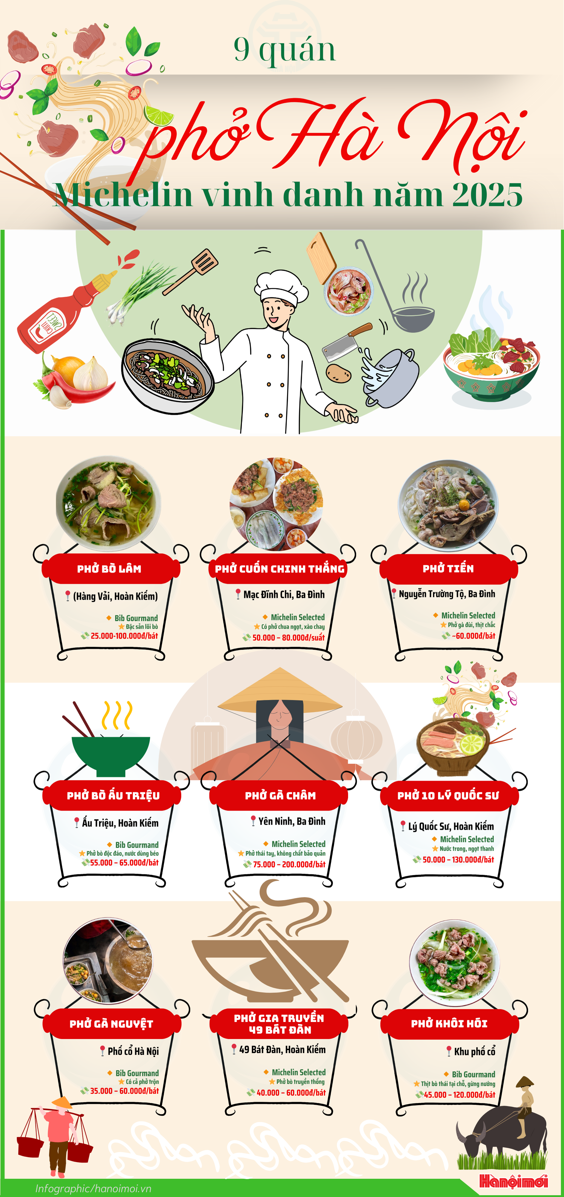 ban-sao-cua-infographic-hnm-2-.png