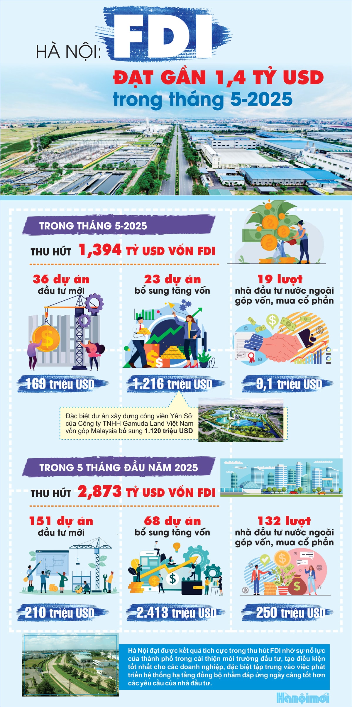 fdi-hanoi-5thang.jpg