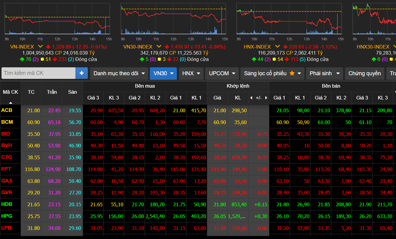 vn-index-8-6.png