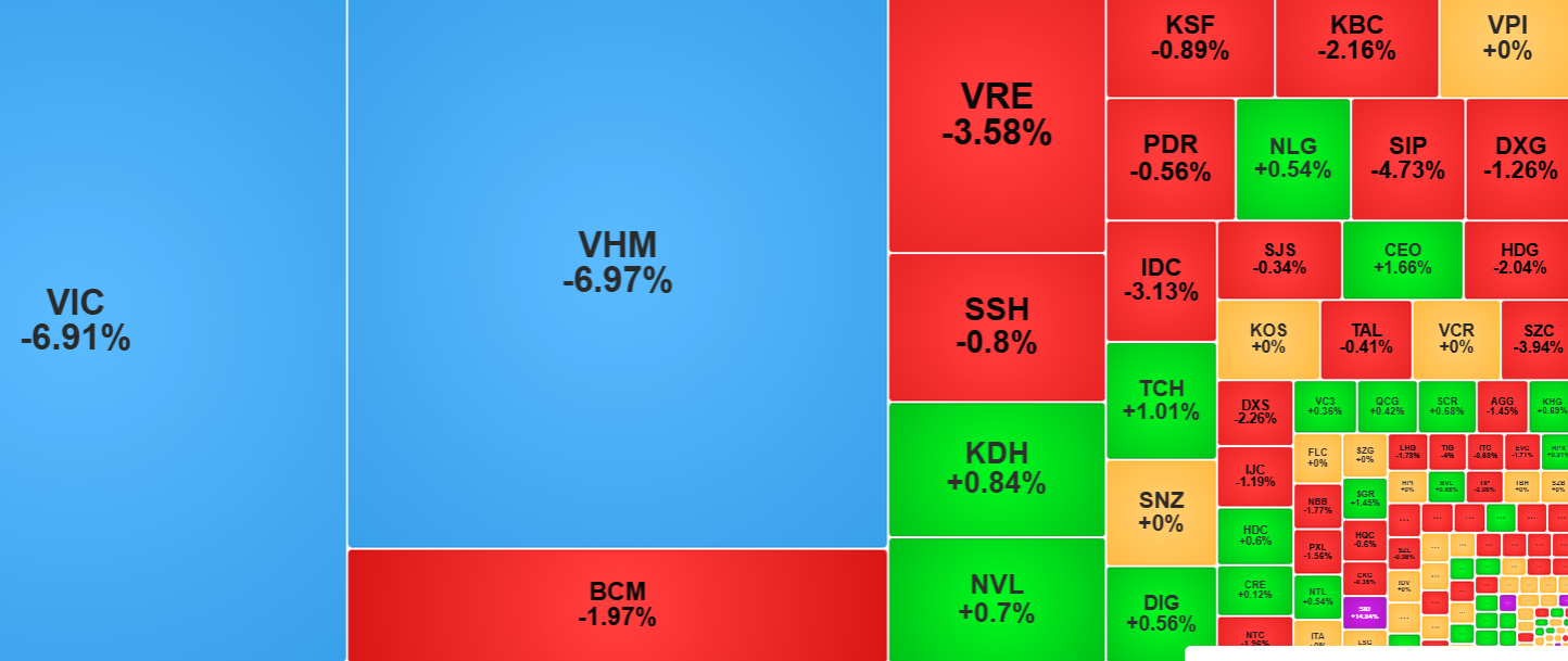 vn-index-9-6.png