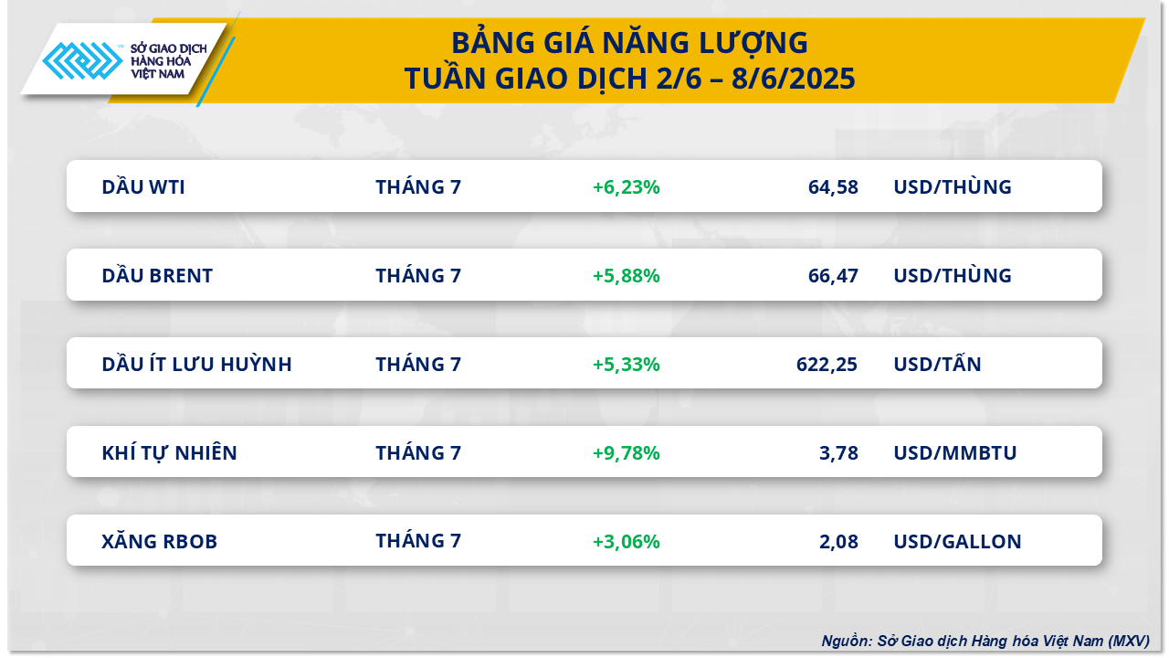 thi-truong-hang-hoa-gia-dau-9.6.png