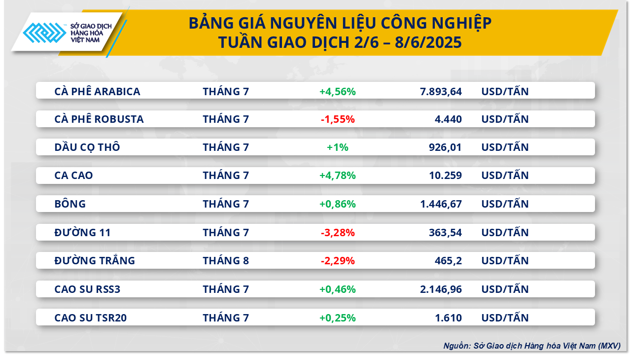 thi-truong-hang-hoa-gia-duong-9.6.png