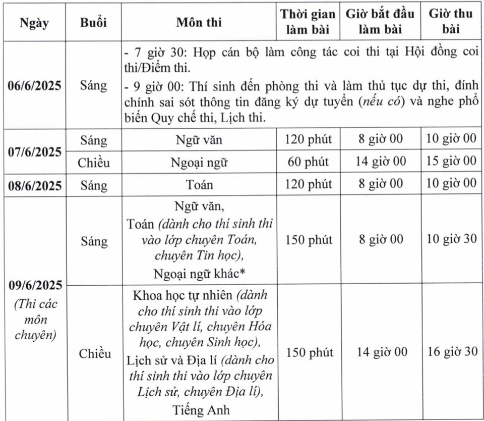 Hơn 13.000 lượt thí sinh săn vé vào 4 trường chuyên của Hà Nội