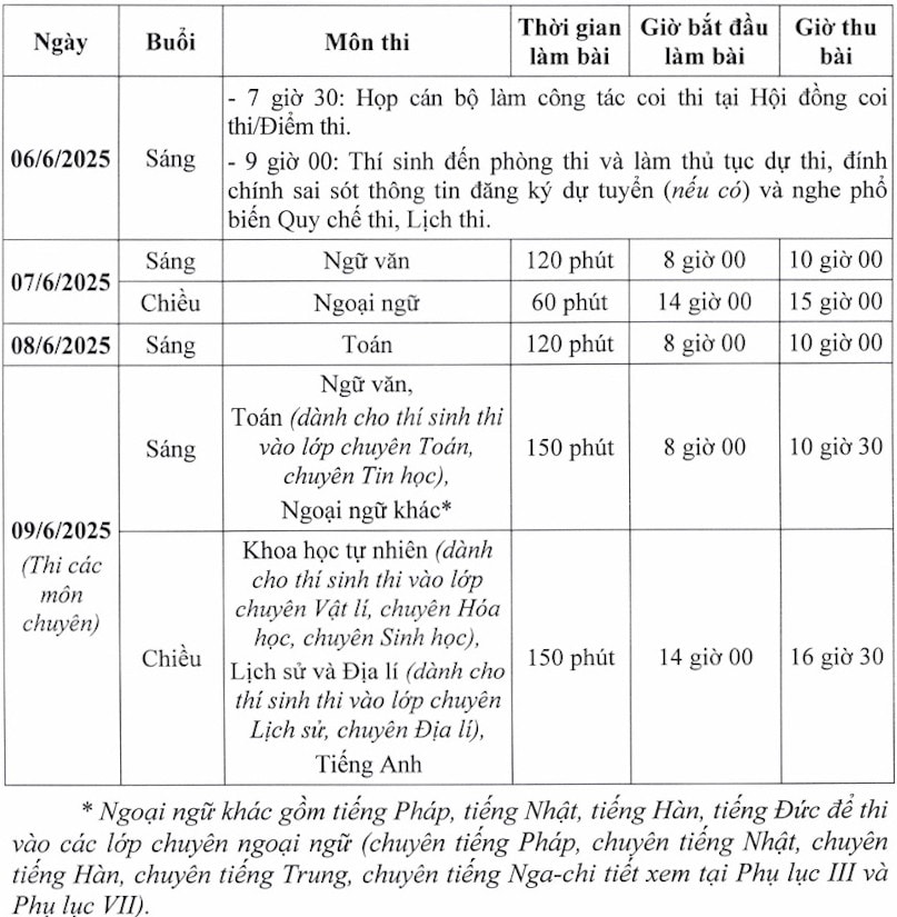 Hôm nay, thí sinh Hà Nội dự thi vào lớp 10 chuyên