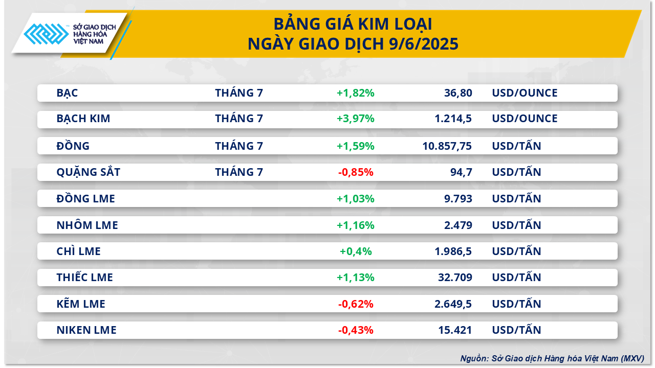 thi-truong-hang-hoa-gia-kim-loai-10.6.png