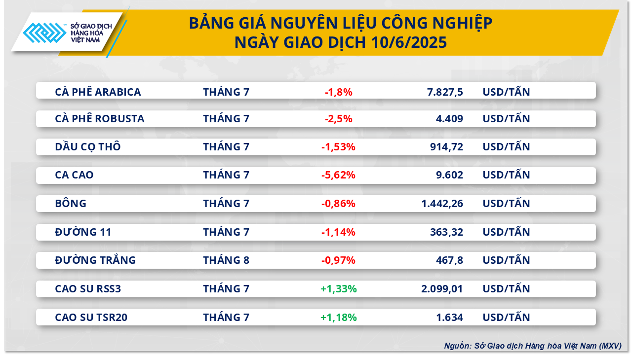 thi-truong-hang-hoa-nhom-nguyen-lieu-cong-nghiep-11.6.png