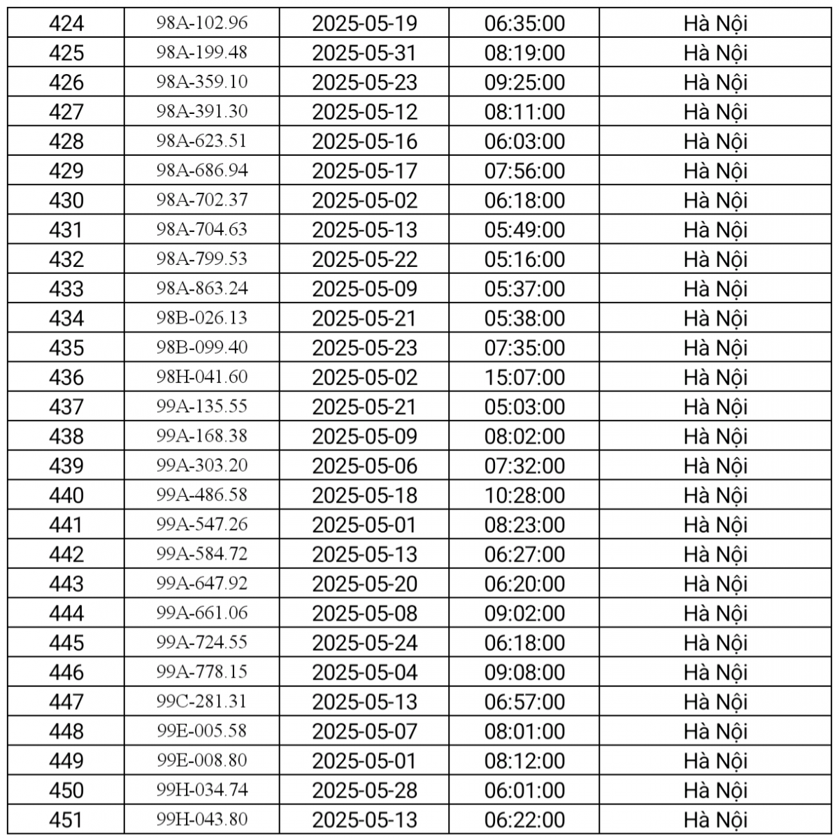 Hà Nội: Danh sách phương tiện bị phạt nguội tháng 5/2025