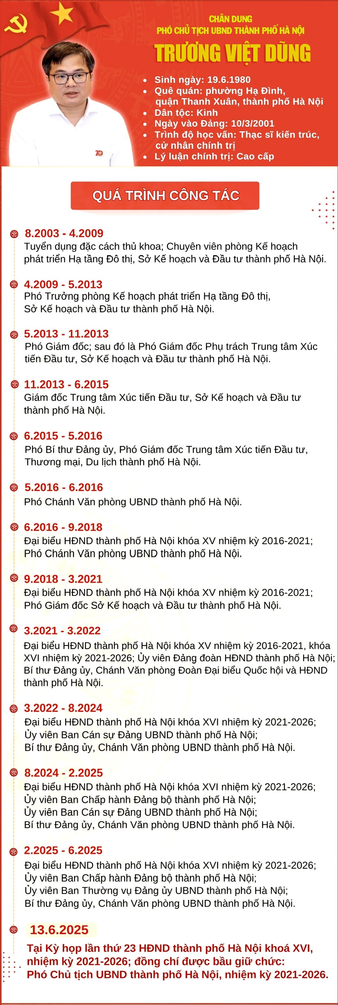 Chân dung tân Phó Chủ tịch UBND thành phố Hà Nội Trương Việt Dũng