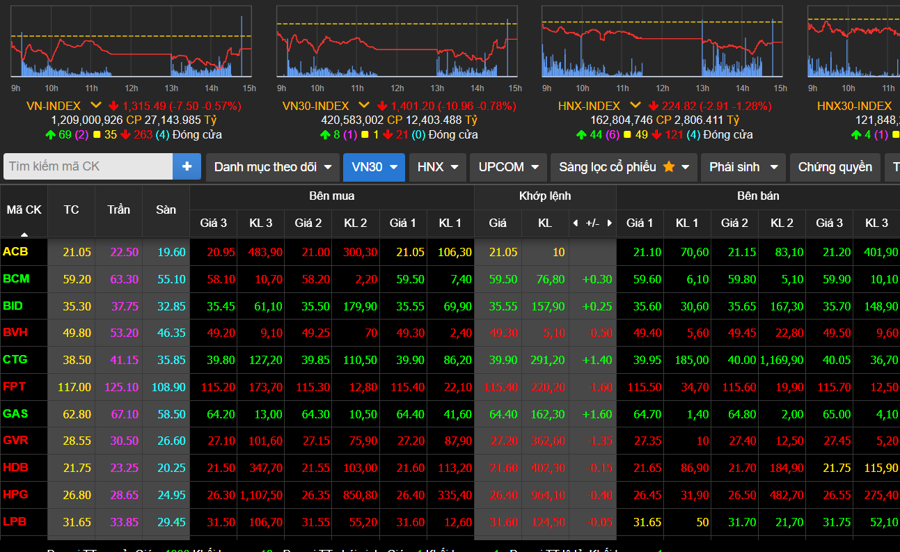 vn-index-15-6.png