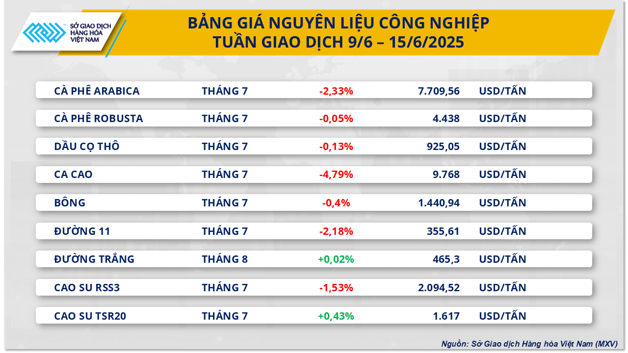 thi-truong-hang-hoa-gia-duong-16.6.png