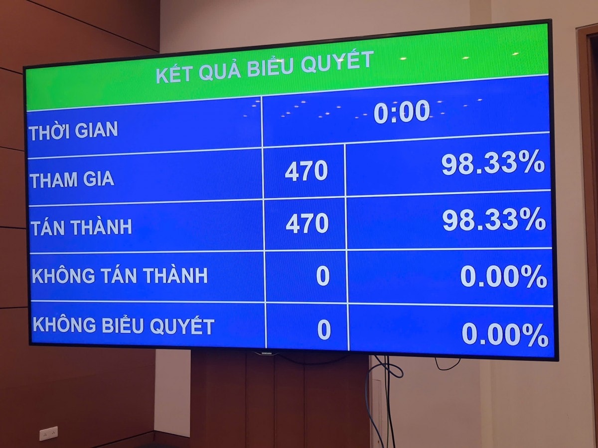 Quốc hội thông qua quyết định lịch sử: Sửa đổi Hiến pháp năm 2013, vận hành chính quyền địa phương 2 cấp Quốc hội thông qua quyết định lịch sử: Sửa đổi Hiến pháp năm 2013, vận hành chính quyền địa phương 2 cấp