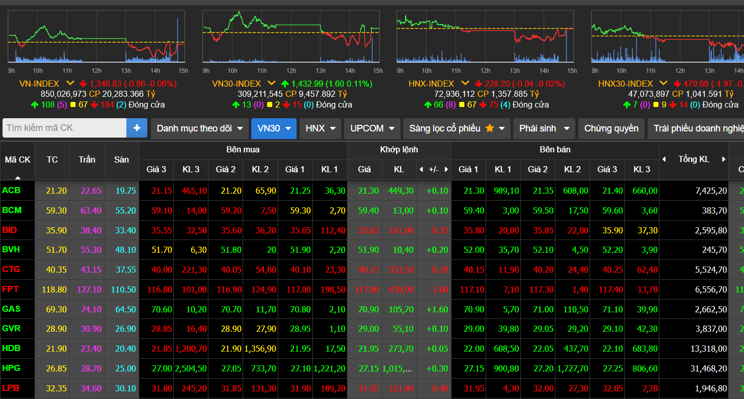 vn-index-18-6.png